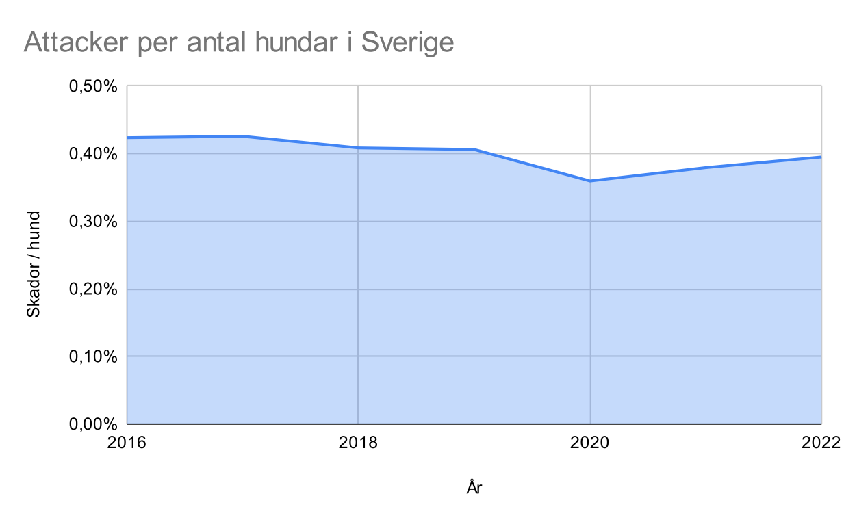 Graf-attacker-hundar